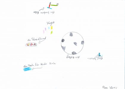 Klasse 2D - Flora2